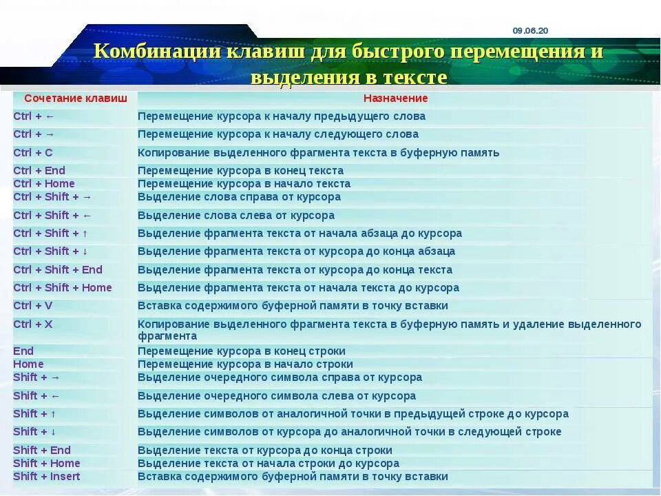 Комбинация клавиш ctrl shift. Комбинации клавиш. сочетание клавиш. горячие клавиши для выделения текста. как выделить текст с помощью клавиатуры.