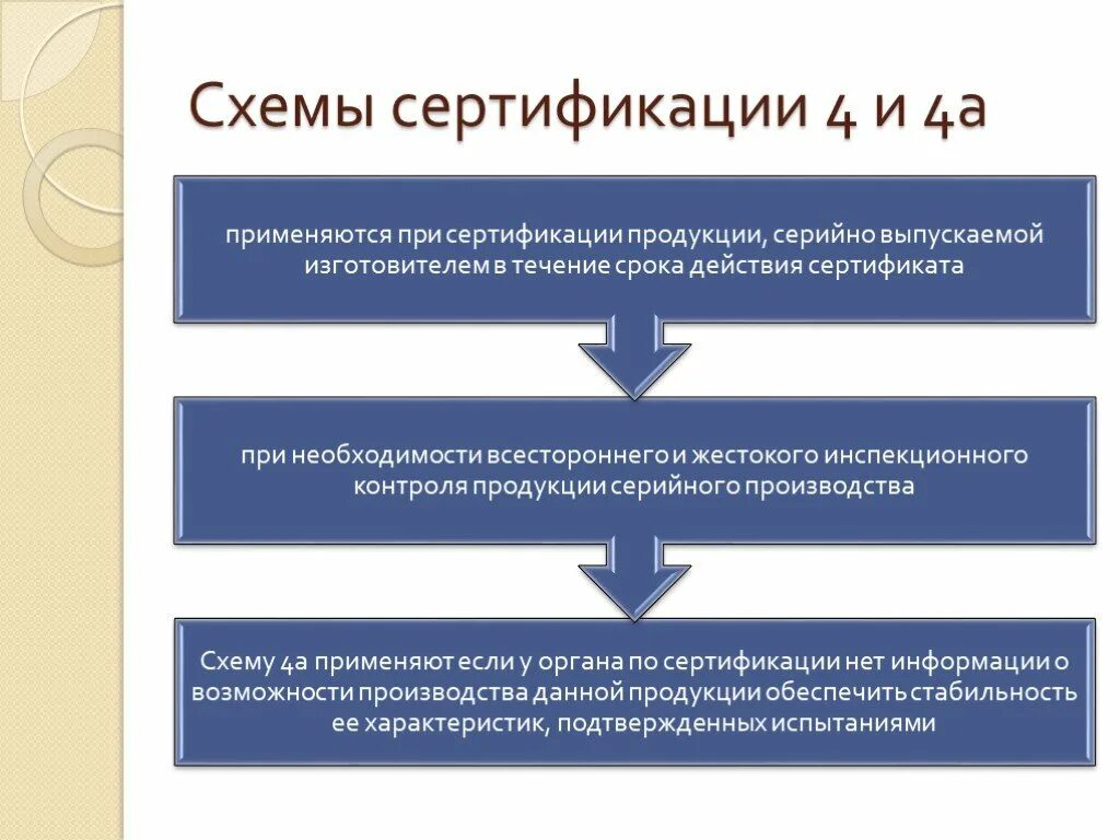 Схемы сертификации. Схемы сертификации продукции. Сертификация продукции схемы сертификации. Применяется для серийно выпускаемой продукции схема сертификации.