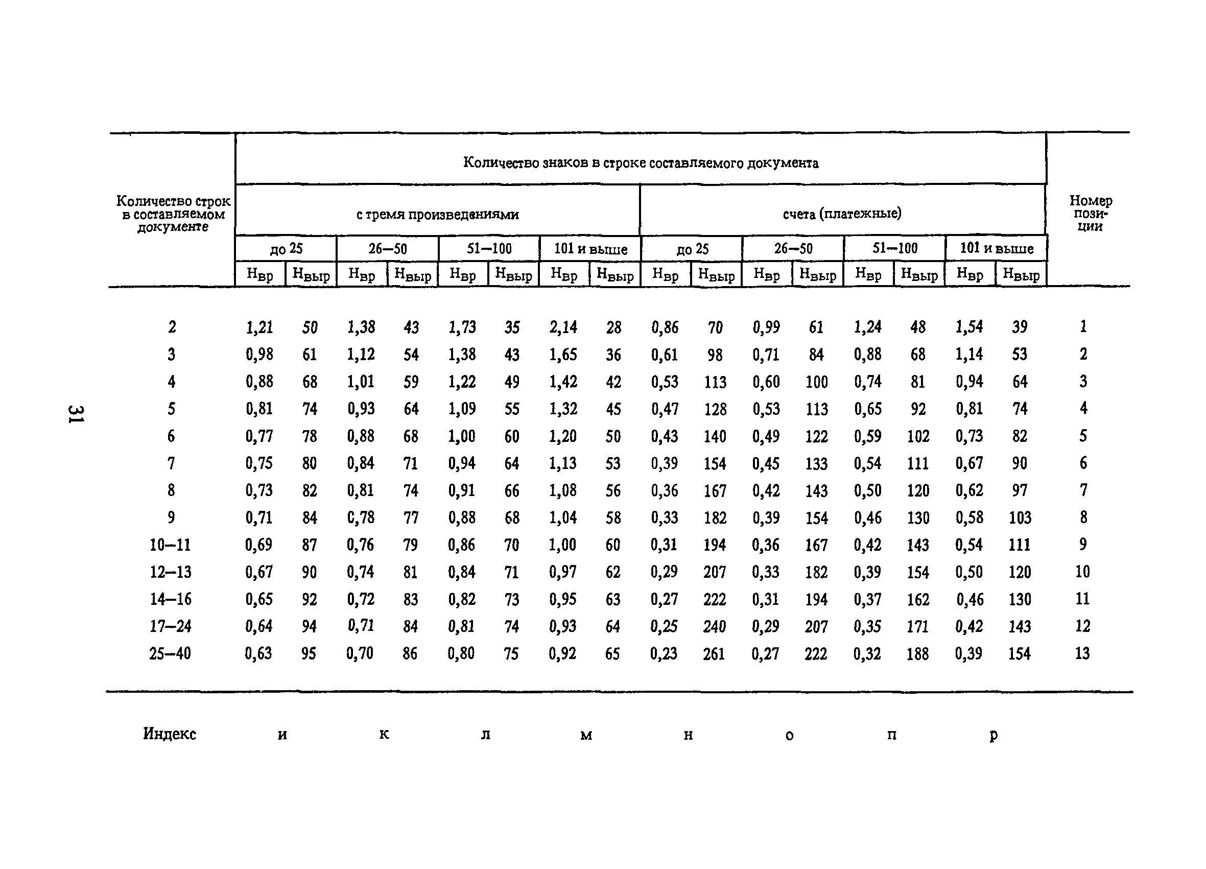 типовые нормы времени. нормы на механизированные работы. нормы на механизированные работы. нормы на механизированные работы. укрепление откосов посевом трав технологическая карта.