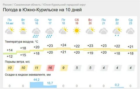 Погода холмская на 3