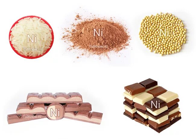 Никель функции. Никель в продуктах. Никель микроэлементы. В каких продуктах содержится никель. Никель микроэлемент.