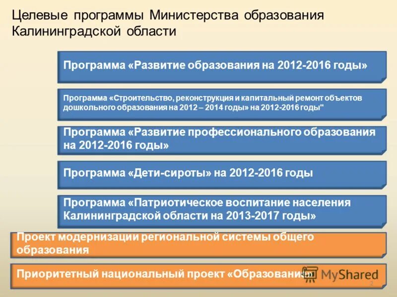 Сайт министерства образования калининградской. Образование Калининградской области. Программа Министерства образования. Министерство образования Калининград. Проект образование Калининград.