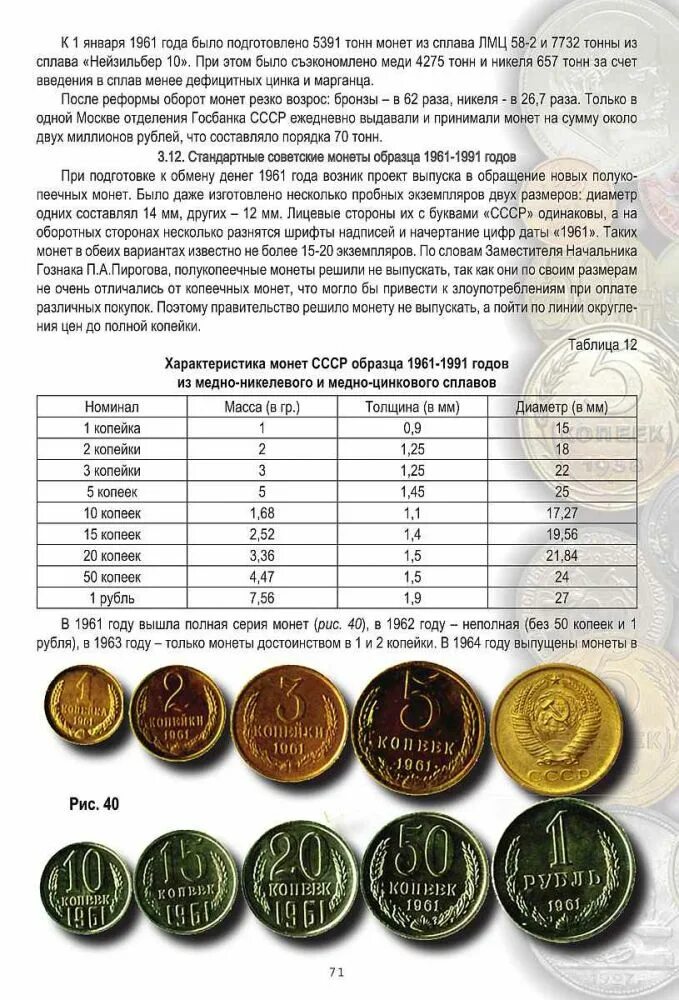 Самые дорогие и ценные монеты СССР, их Стоимость. ANTIKBELARUS - Блог Коллекцион