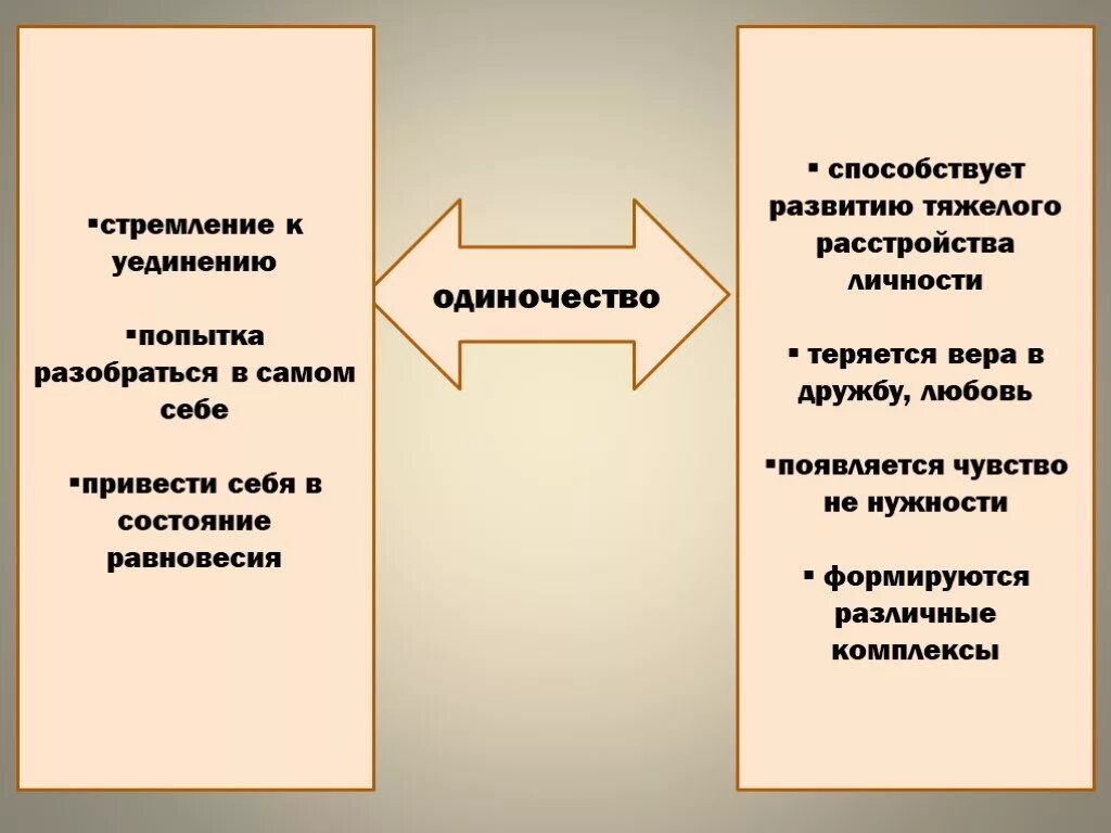 Решения одиночества однкнр 6 класс