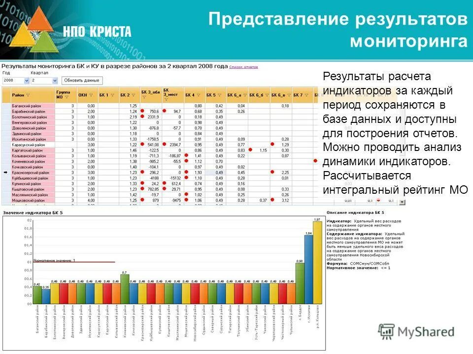 Результаты мониторинга на конец года. Анализ результатов наблюдения. Мониторинг и анализ. Результаты мониторинга. Мониторинг сайтов.