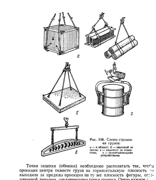 Строповка и зацепка грузов. Схема 200литров строповки бочки 200 литров. Схема строповки бочки 200 литров. Схема строповки грузов бочка металлическая. Схема строповки поддонов с грузом.