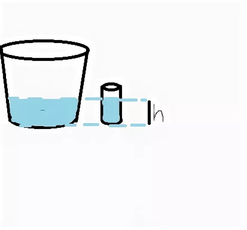 Иконка уровень жидкости в стакане. Вода налита в широкий таз и в стакан до одного уровня. Зачем вода в стакане ответ. Таз со стаканами. В четыре одинаковых стакана
