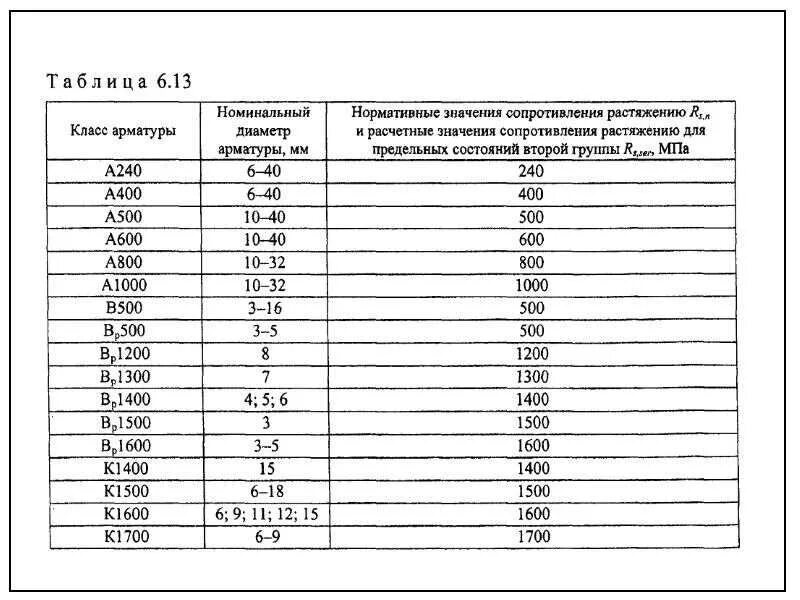 Арматура значение