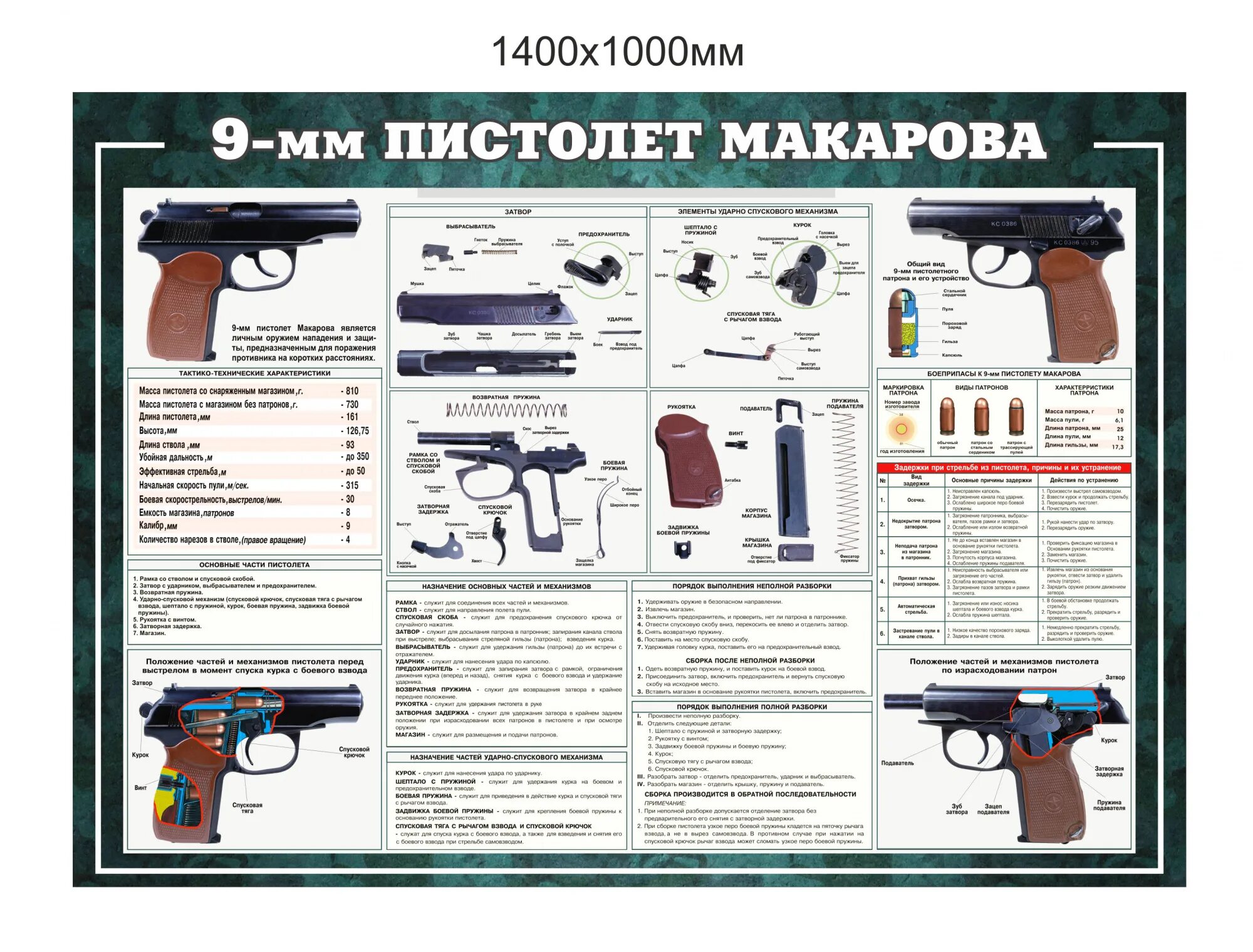 Плакат пм. Плакат пм