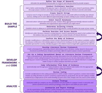 Example Of A Literature Review / Example Literature Review Research.