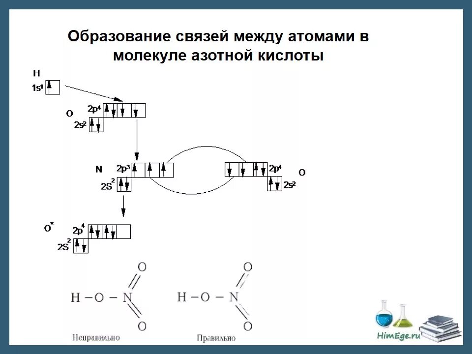 Валентность азота в соединениях равна. Механизм образования молекулы азотной кислоты. Hno3 валентность азота. Механизм образования азотной кислоты. Образование молекулы азотной кислоты.