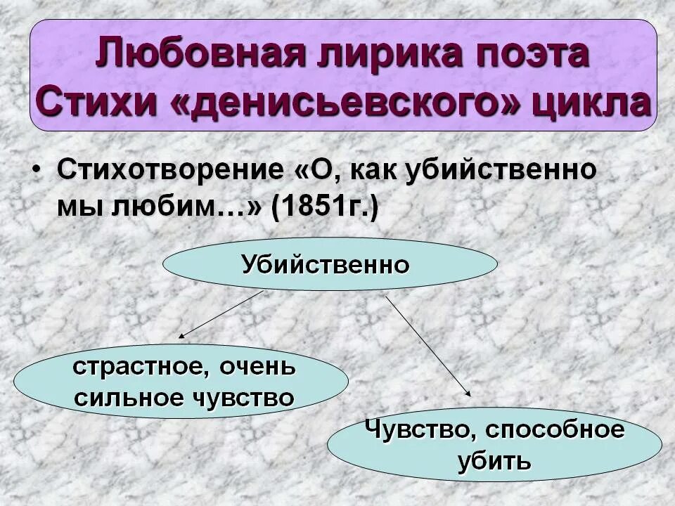 Стихотворения денисьевского цикла тютчева. Денисьевский цикл особенности. денисьевский цикл стихи. своеобразие денисьевского цикла. денисьевский цикл обложка.