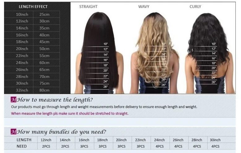 Hair length chart side view, 5 different hair lengths. Vector. Векторный объект 