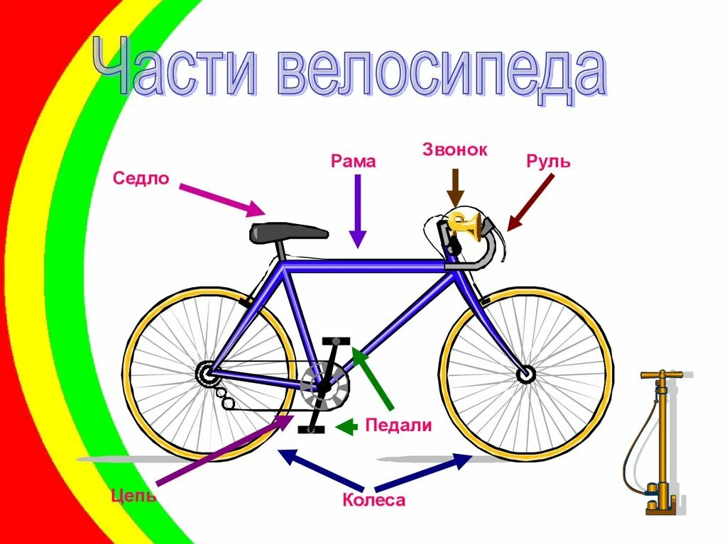 Части велосипеда. Части велосипеда для детей. Конструкция велосипеда. Велосипед и его части.