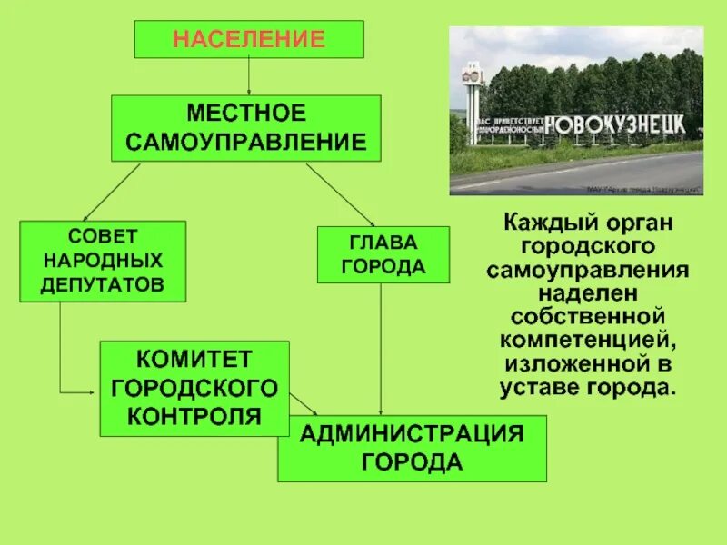 Органы народного самоуправления. Местное самоуправление. Местное самоуправление в городе. Местное самоуправление презентация. Органы местного самоуправления презентация.