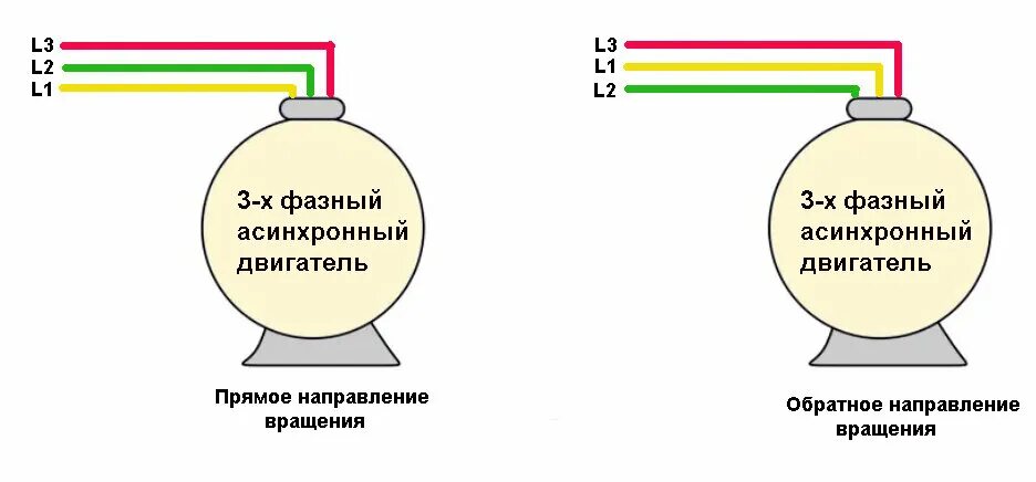 Как можно изменить направление вращения двигателя. Направление вращения асинхронного двигателя. изменение направления вращения асинхронного двигателя. изменение вращения трехфазного двигателя. смена направления вращения трехфазного двигателя.