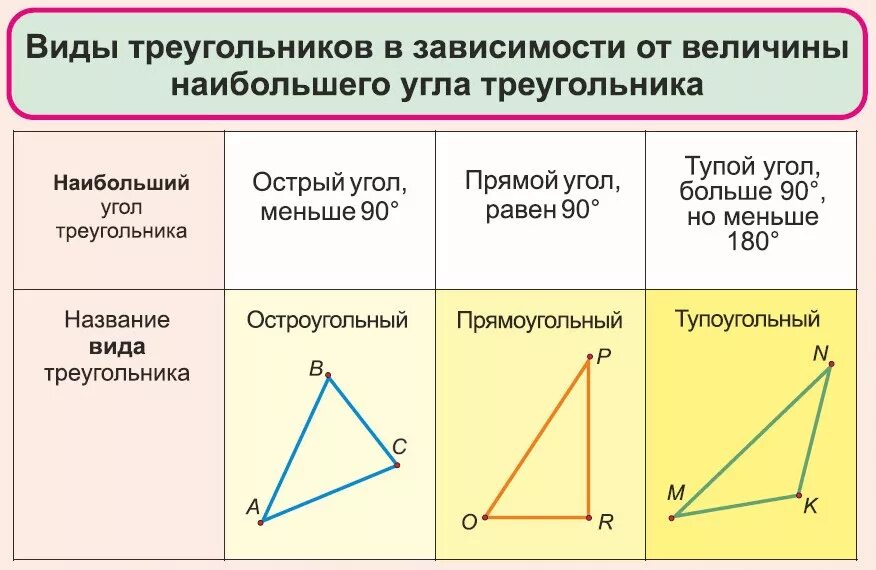 Острый треугольник. Треугольники тупые острые прямые. Максимальное количество углов в треугольнике