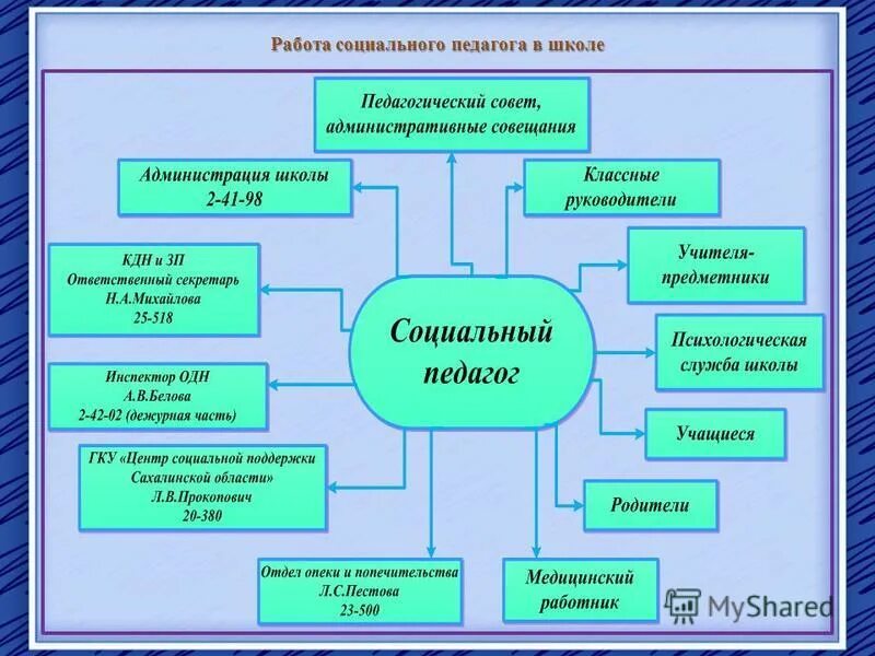 Социально педагогическое и психологическое сопровождение