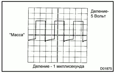 Вольт деление