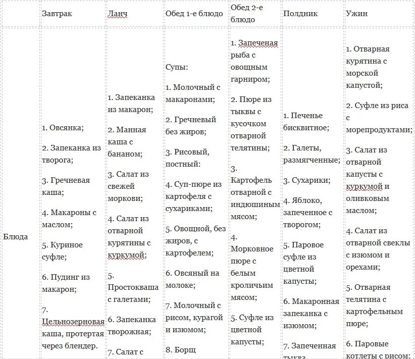 Рецепты при жкб. Диета после удаления желчного пузыря меню. 5 Стол диета после удаления желчного пузыря. Диета после удаление желчного пузыря меню на неделю. Диета при удаленном желчном пузыре.