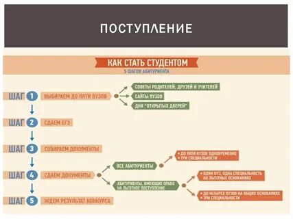 Тем как поступить в продажу