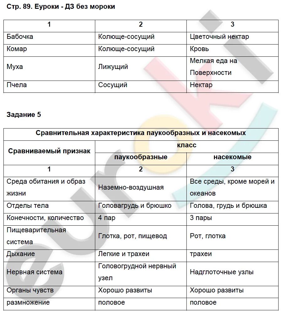 Рабочая 89 стр 1. Биология 7 класс тетрадь Суматохин. Биология 7 класс рабочая тетрадь Суматохин Кучменко. Домашнее задание по биологии 7 класс.