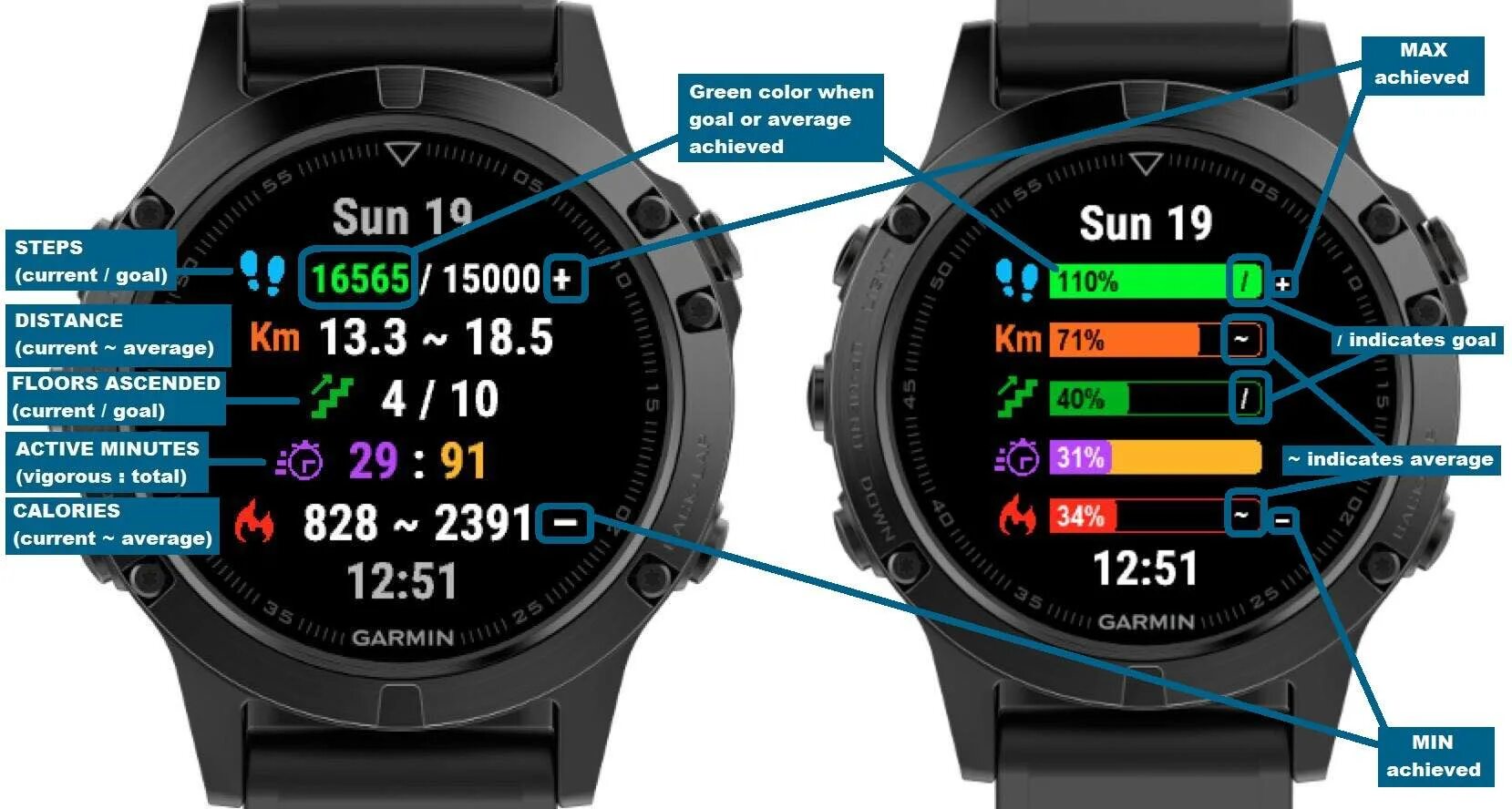 Garmin Fenix 2 зеленая подсветка. Garmin Forerunner 255 циферблат тренировок. Виджеты часов для Garmin. Обозначения на часах Гармин Garmin. Как подключить часы гармин