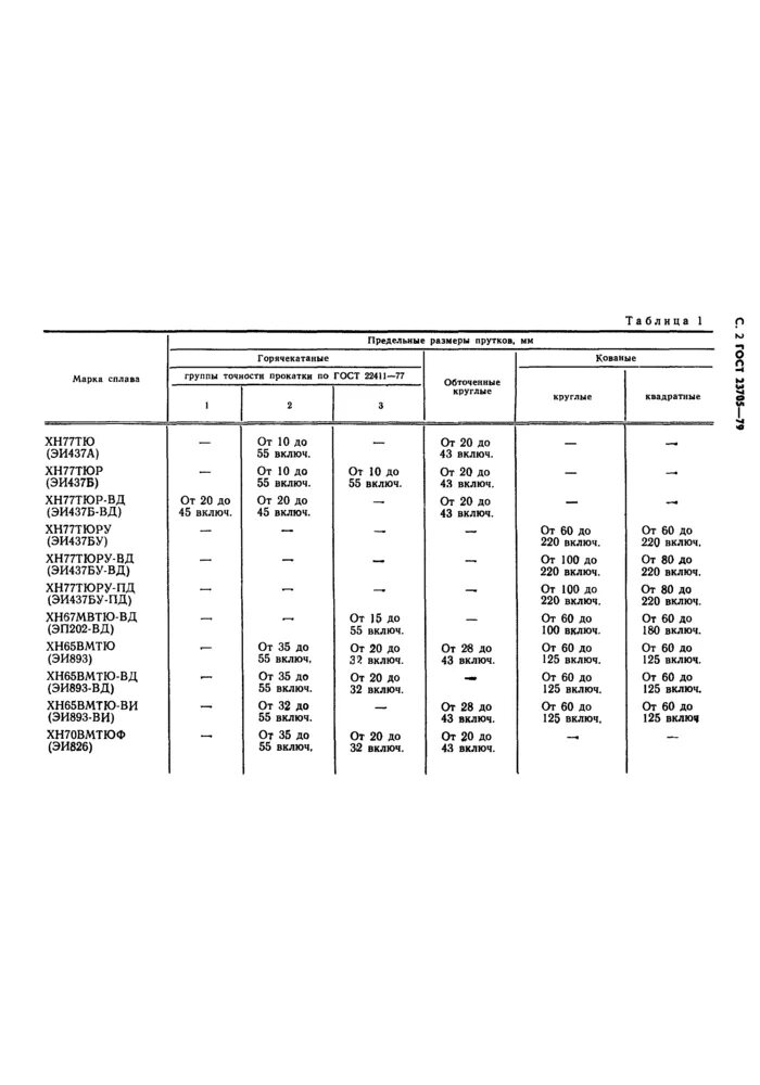 Сталь 20х13-ш ГОСТ 5632-72. Нержавейка ГОСТ 5632-2014 труба. Сталь 12х18н10т ГОСТ 5632-2014 сортамент. Сталь 14х17н2 ГОСТ 5632-72 сортамент. Гост т3