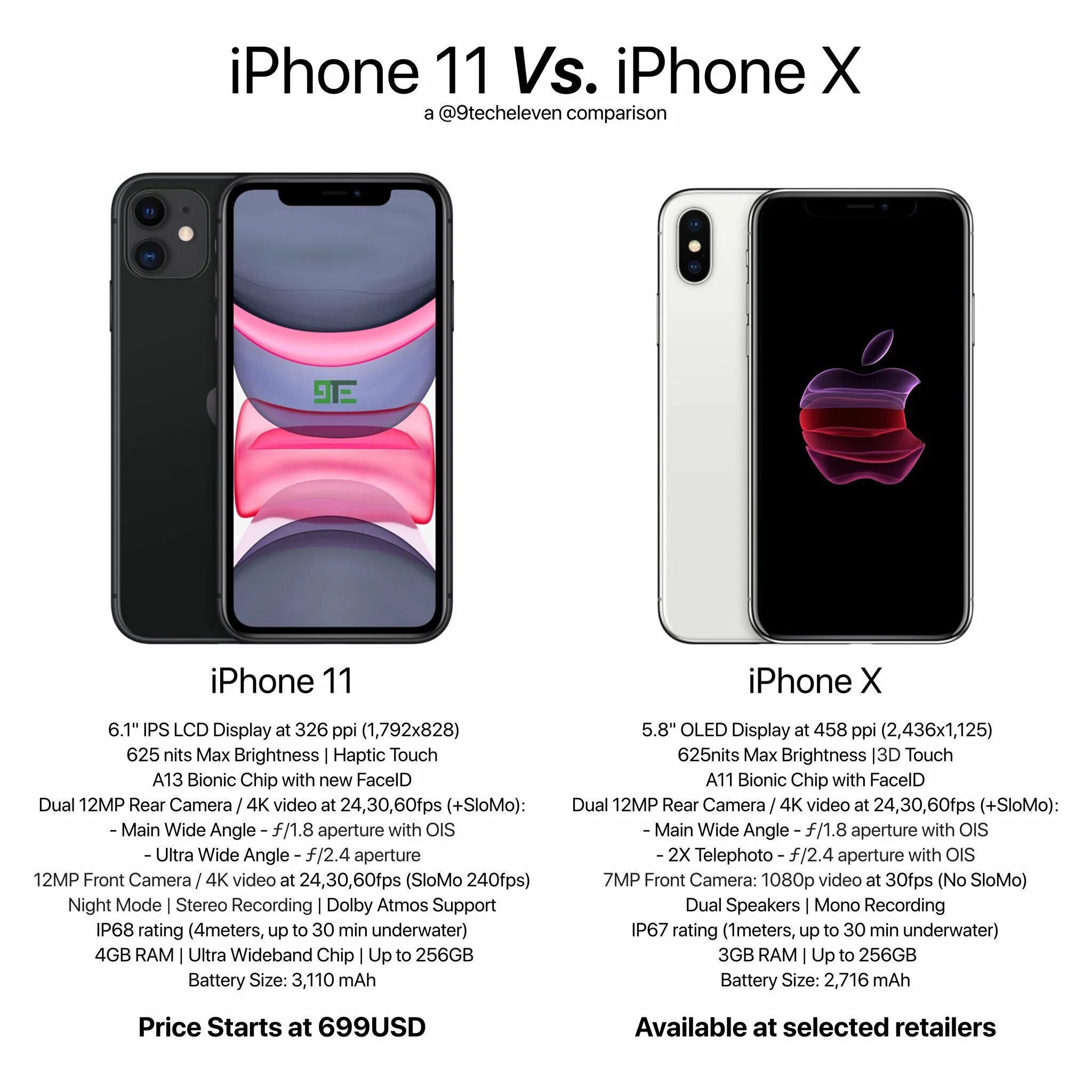 Camera iphone x and iphone 11. Iphone x vs iphone 11. Iphone x характеристики. Iphone 11 vs x Camera. Сравнение айфона x