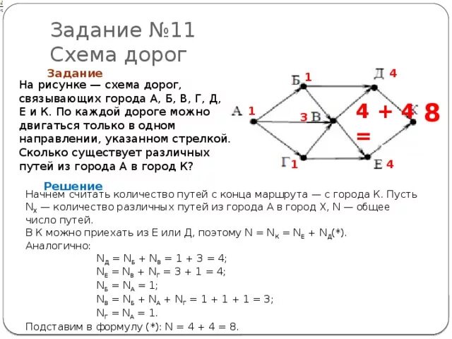 Задача огэ дороги. Как решается схема дорог по информатике. Задачи на схемы дорог Информатика. Как решать схемы дорог по информатике. Схема дорог Информатика ОГЭ.