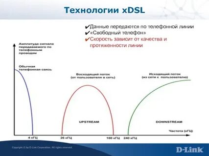 Общая длина линии