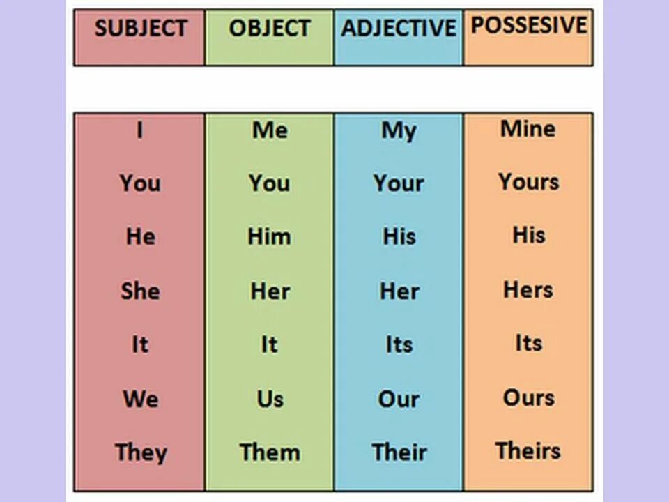 What is subject. Subject close. Subject close. Subject verb object. Subject and predicate.