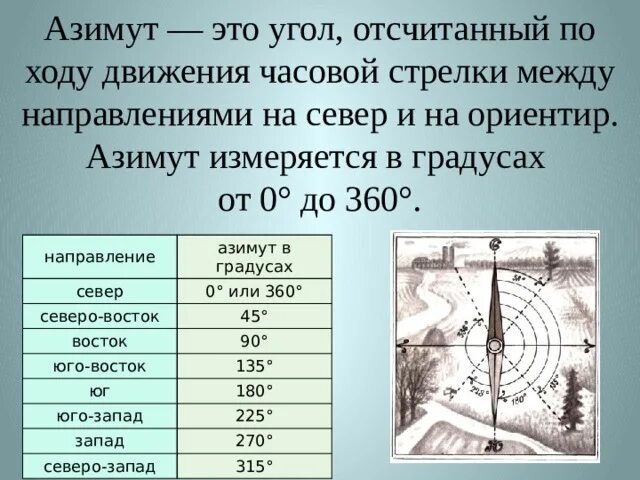 Азимут может изменяться. Азимут измеряется в градусах от. Азимут измеряется от 0 до 360. Азимут градусы. Направление азимута в градусах.