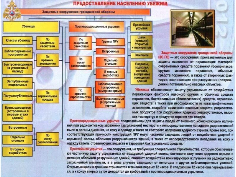 Содержание защитных сооружений гражданской. Защита населения защитные сооружения. Убежища и укрытия гражданской обороны. Защитные сооружения ЧС. Таблица защитные сооружения.