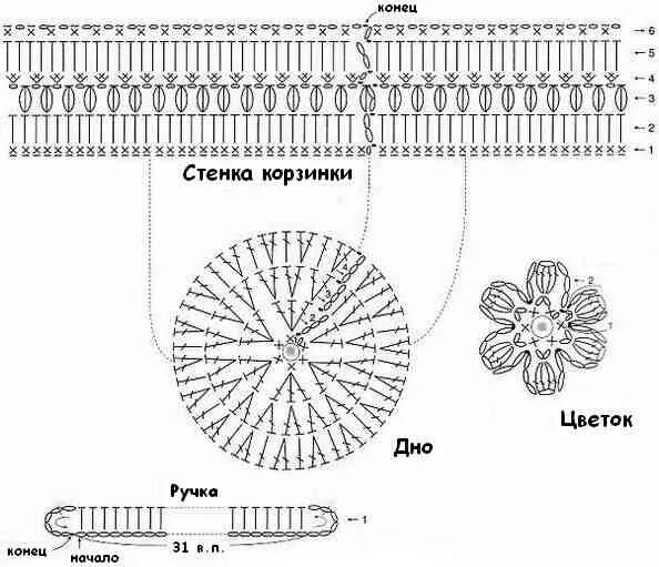Схема корзинки из трикотажной пряжи крючком для новичка. Трикотажная пряжа схемы вязания крючком. Схема вязания корзинки из трикотажной пряжи крючком для начинающих. Донышки для вязания корзинок. Корзина крючком схема.