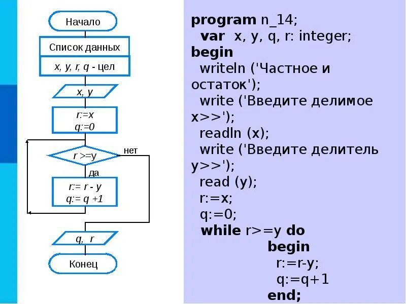 Цикл программирование алгоритмы. Циклический алгоритм. Программирование циклических алгоритмов с постусловием. Примеры циклических алгоритмов по информатике. Алгоритм с повторением цикла.