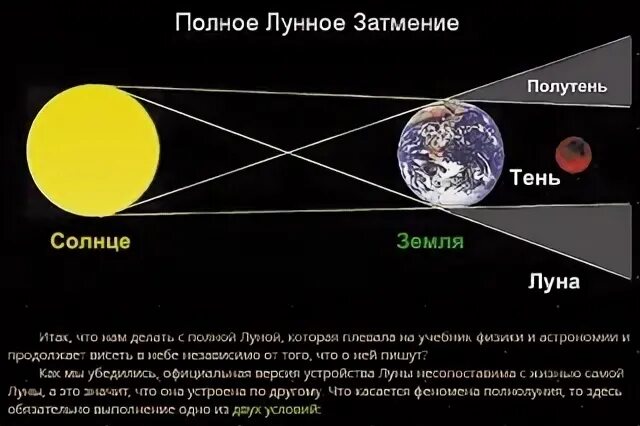 Затмение схема. Солнечные и лунные затмения таблица. Лунное затмение таблица. Солнечное затмение в 2023 году. Во сколько сегодня затмение по московскому времени