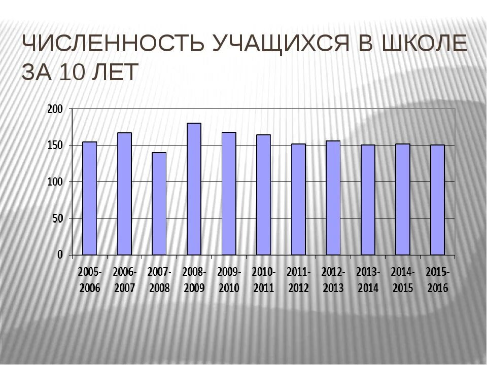 Сколько учеников закончили. Численность школьников. Численность учащихся. Численность учеников в школе. Количество школьников в России.