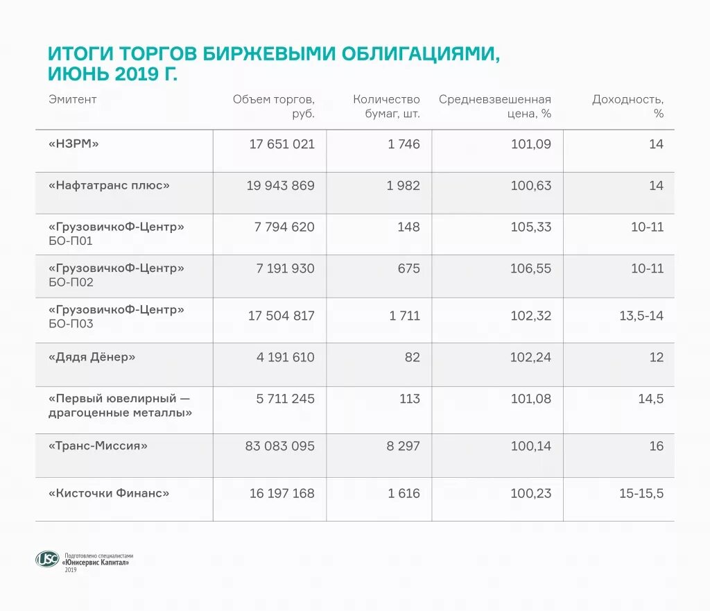 Результаты торгов сегодня