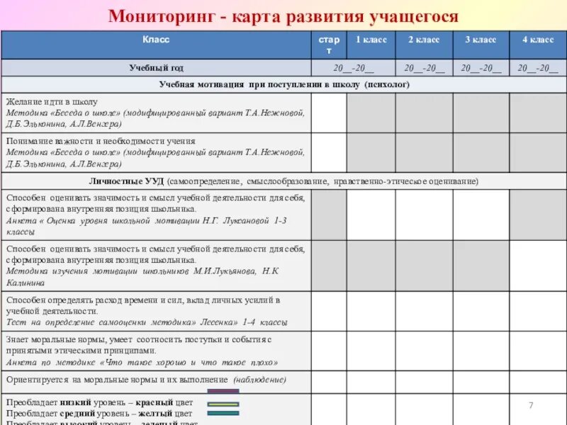 Педагогическая карта развития. Индивидуальная карта развития обучающегося. Карта психологического развития школьника. Мониторинг динамики развития. Психологическая карта развития школьников.