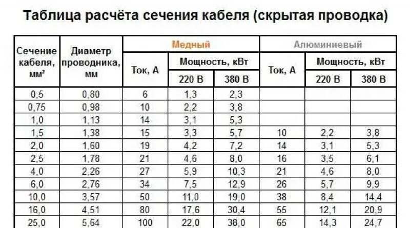 Медь 10 мм ток