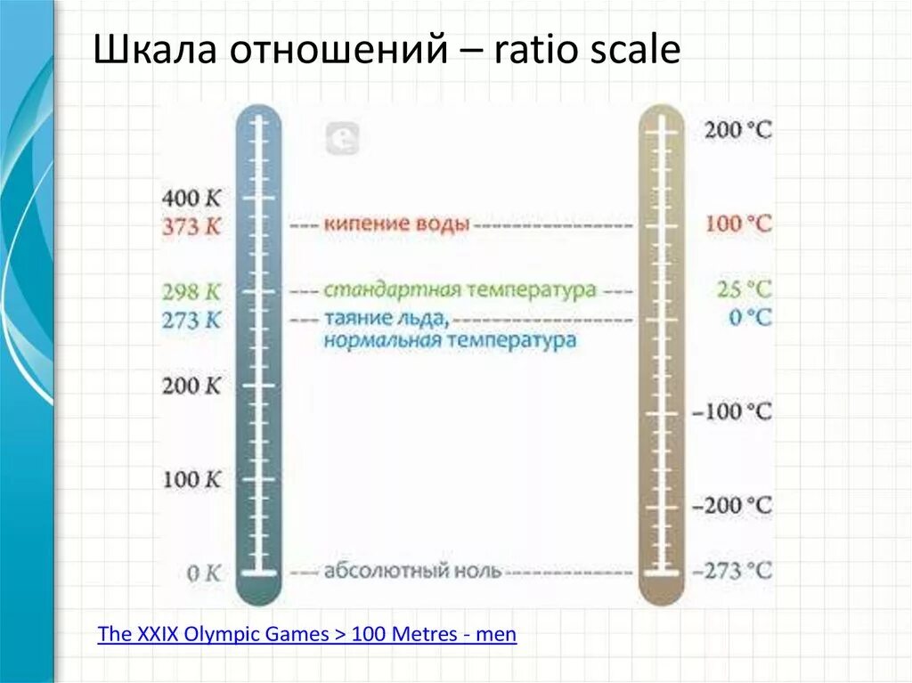 Ноль по цельсию сколько. Шкала Цельсия и шкала Кельвина. Абсолютная температура. Шкала температур Кельвина. Шкала Кельвина 1847. Шкала отношений примеры.