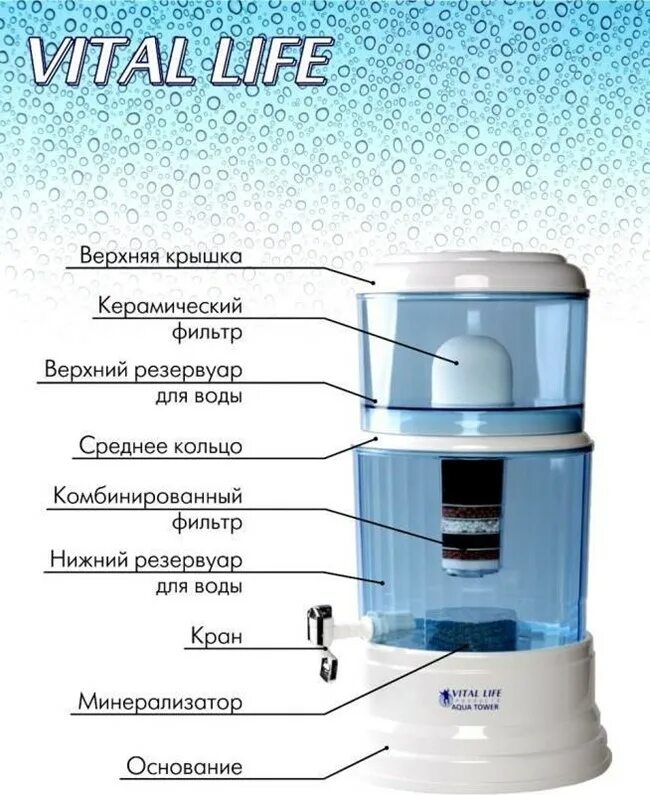 Части фильтра для воды. Как выглядит резервуар фильтра для воды. Деталь резервуар резервуар фильтра для воды. Резервуар бытового фильтра для воды. Детали ботовова фильтра.