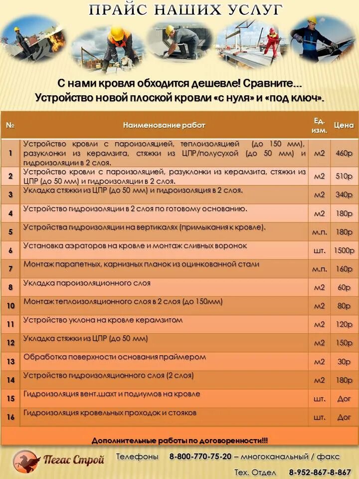 Прайс на кровельные работы 2024. Расценки на кровельные работы. Кровельные работы цена. Расценки на крышу. Расценки на монтаж крыши.