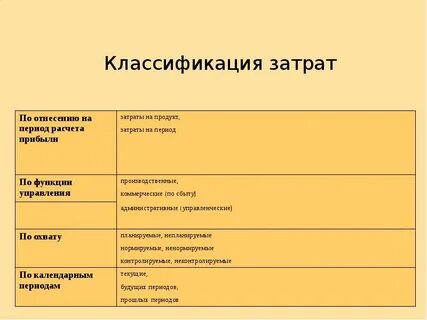 Затраты в себестоимости классифицируются на
