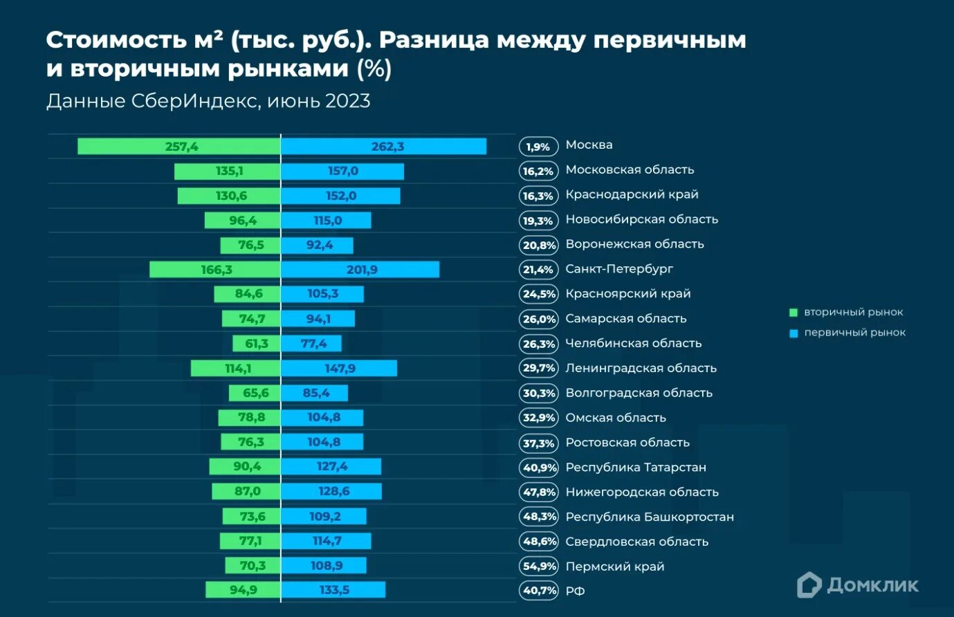 Средняя стоимость квартиры. Вторичный рынок жилья. Рейтинг стран по стоимости жилья. Крупнейшие компании стран. Цены на жилье 2023 год