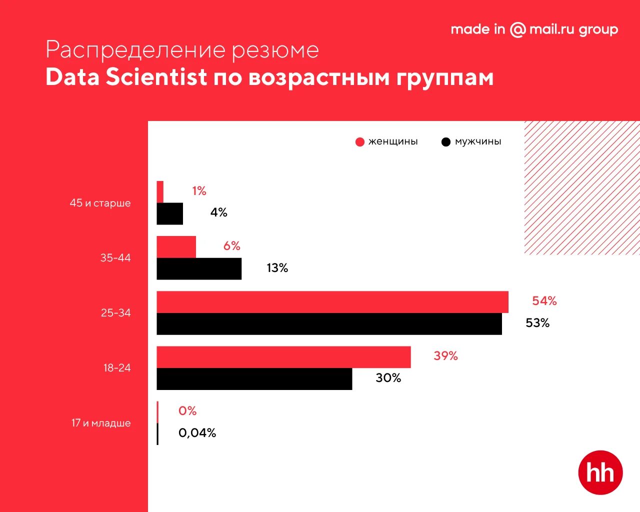Data scientist зарплата. Зарплата бизнес аналитика. Средняя зарплата data scientist. Дата сайнтист зарплата. Data science зарплата.