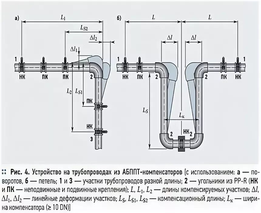 Компенсатор линейного расширения