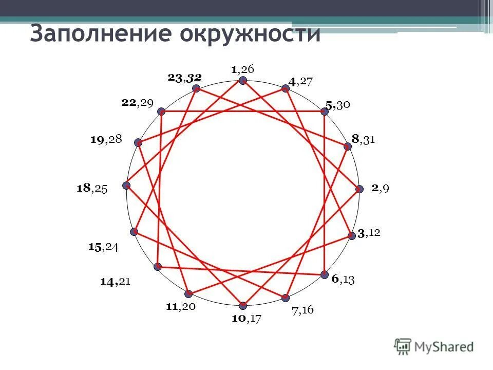 22 точки круга. Заполнение окружности. Изонить круг. Заполнение окружности нитками. Схемы заполнения круга.