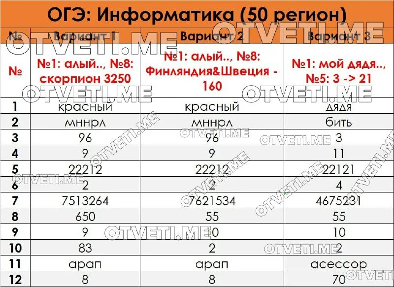 Фипи открытый банк заданий огэ-9. Огэ по русскому языку материал для стенда. Фипи английский. Фипи егэ. Фипи гвэ русский 9 2023.